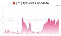 В Тульской области опять отвалился мобильный интернет