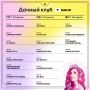 Расписание сцены Дачный клуб!