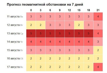     0:       2