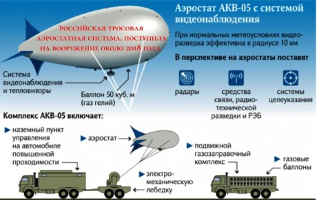 Два майора: В России медленно, но начинают вводить запоздалые меры противодействия БПЛА