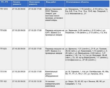 Опубликован список адресов, по которым завтра, 27 октября, в Туле не будет электроэнергии