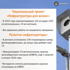 В 2025 году в Тульской области отремонтировано 126 км автодорог