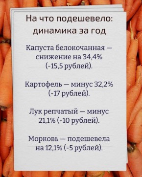 В Тульской области подешевели овощи