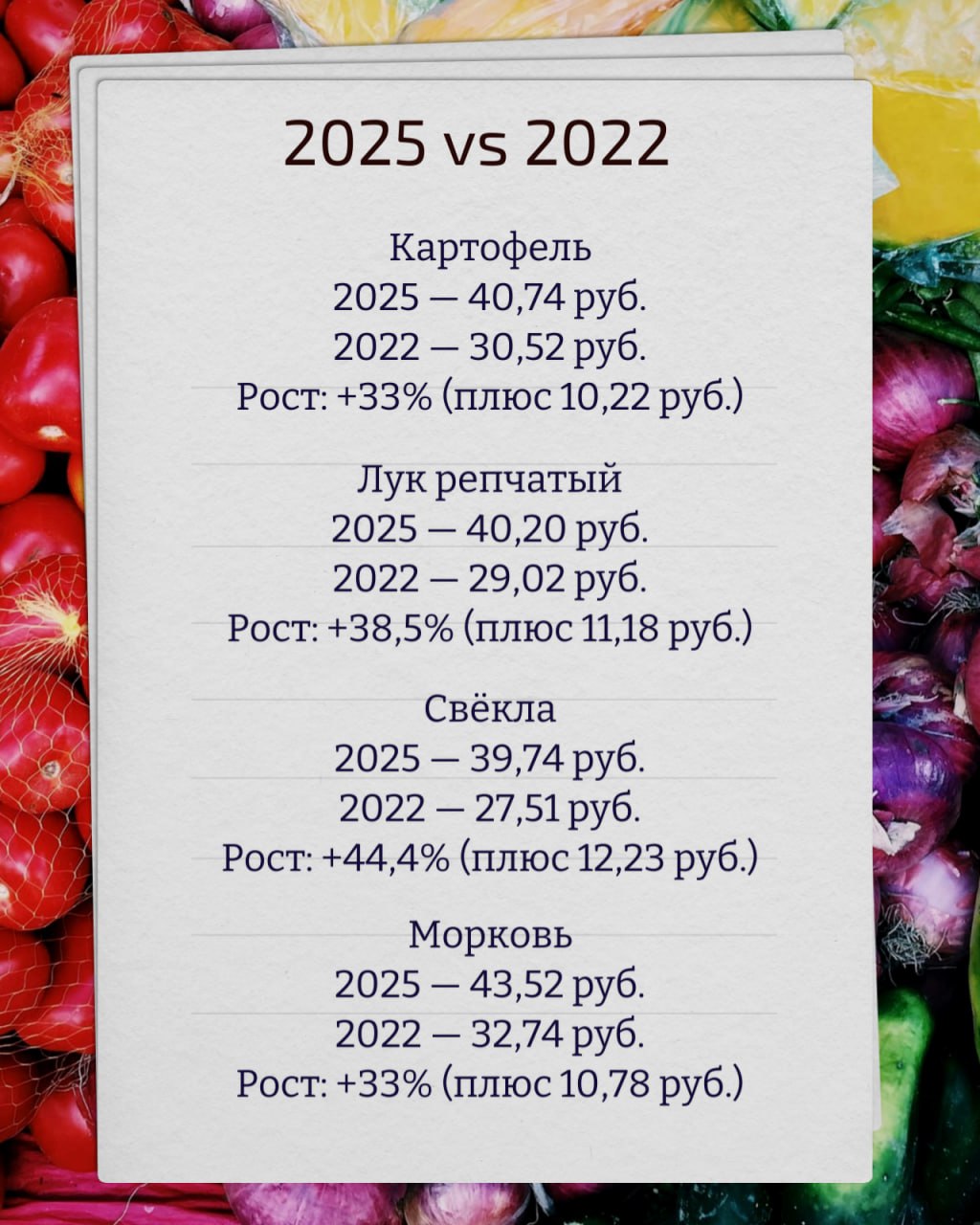 В Тульской области подешевели овощи В Тульской области подешевели овощи