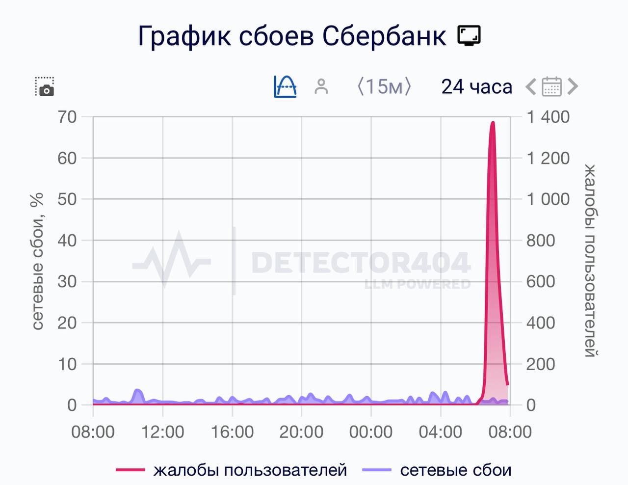 Пользователи сообщают о сбое в работе мобильного приложения Сбера