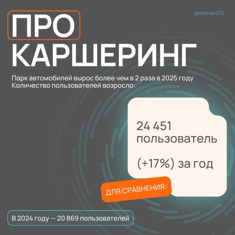 Каршеринг в Тульской области: итоги 3 квартала 2025 года