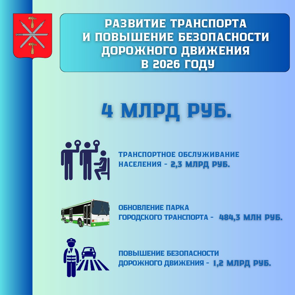 В бюджете Тулы на 2026 год на развитие транспорта и повышение безопасности дорожного движения предусмотрено 4 млрд руб., на строительство и реконструкцию объектов коммунальной и транспортной инфраструктуры – 1,2 млрд руб В бюджете Тулы на 2026 год на развитие транспорта и повышение безопасности дорожного движения предусмотрено 4 млрд руб., на строительство и реконструкцию объектов коммунальной и транспортной инфраструктуры – 1,2 млрд руб