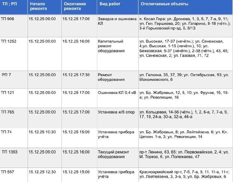 Опубликован список адресов, по которым завтра, 15 декабря, в Туле не будет электроэнергии