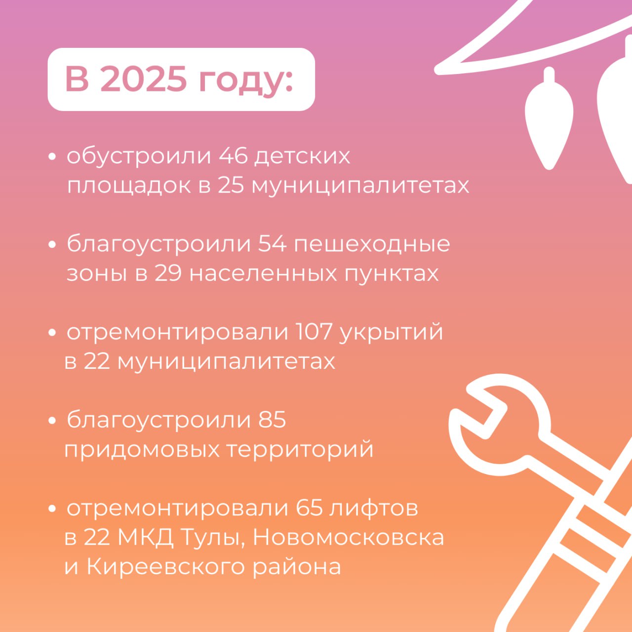 Губернатор Дмитрий Миляев: «С задачами программы в этом году мы справились» Губернатор Дмитрий Миляев: «С задачами программы в этом году мы справились»