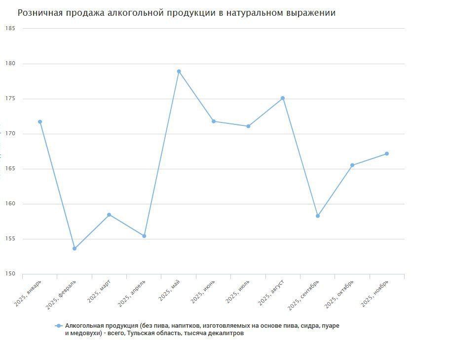 � �������� ������� ������� ����� 18 ��� ������ �������� �� 11 �������