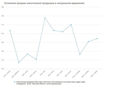 � �������� ������� ������� ����� 18 ��� ������ �������� �� 11 �������