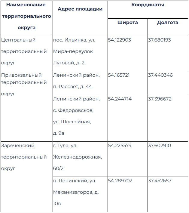 В Туле определены площадки для запуска фейерверка