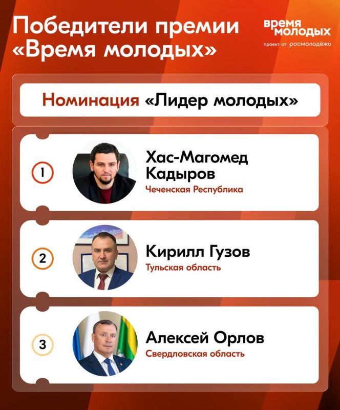 Победители Премии «Время молодых» в номинации «Лидер молодых»