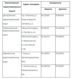 � ���� ������������ � ���������� ��� ������� �����������