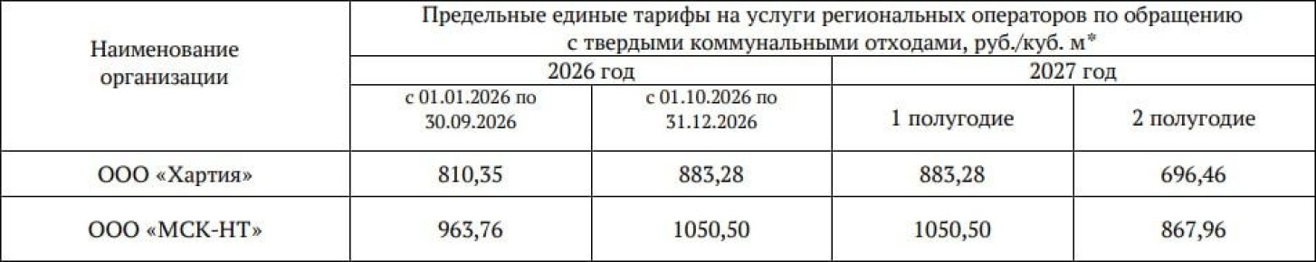 � �������� ������� ���������� ��������� ������ �� ����� ������