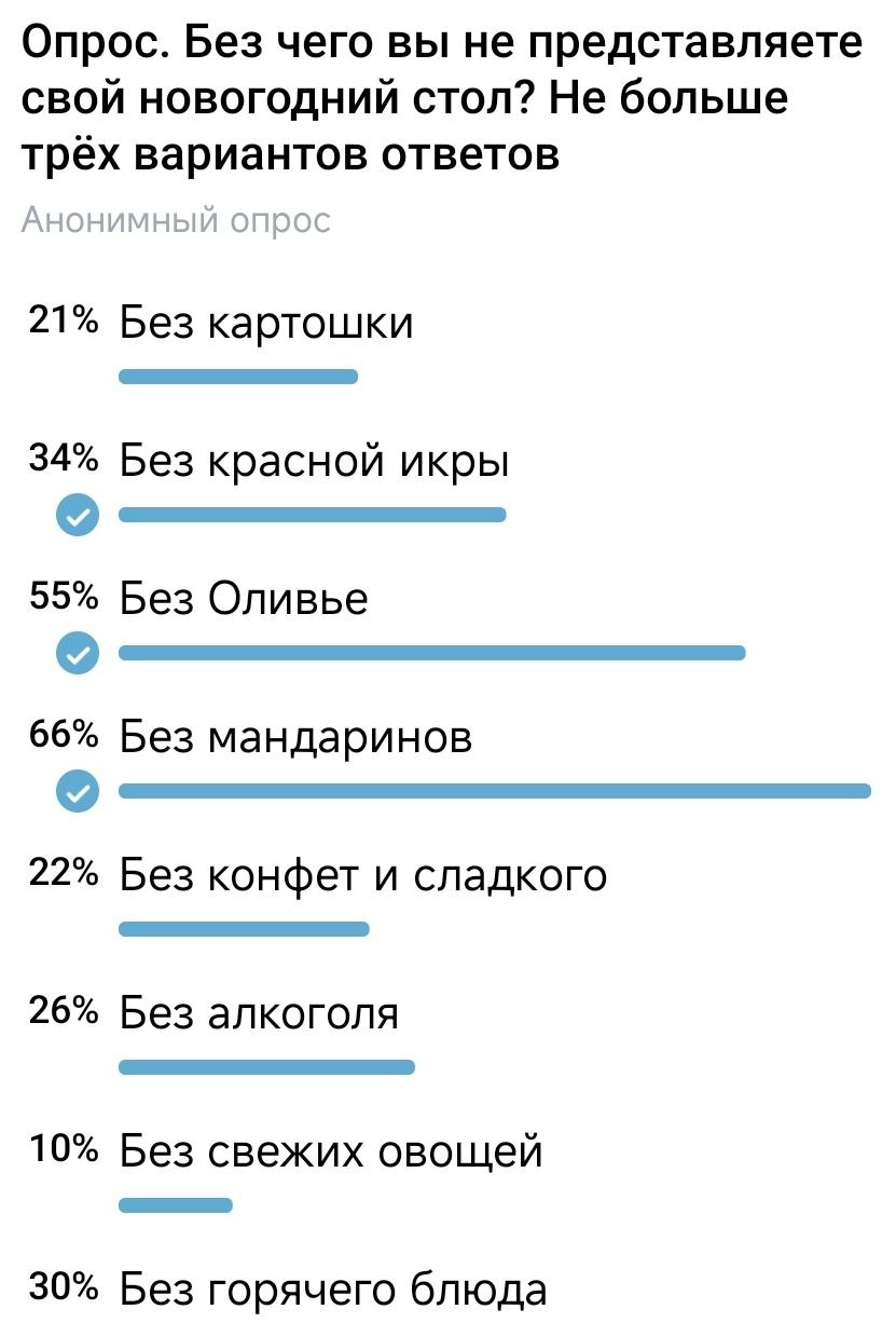 Хозяйки на низком старте. А наш опрос "Без чего вы не представляете новогодний стол здесь Хозяйки на низком старте. А наш опрос "Без чего вы не представляете новогодний стол здесь
