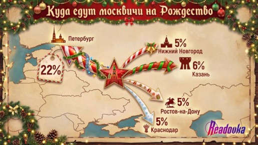 Каждый пятый турист из Москвы поедет в Петербург на Рождество — бюджетные города остались не у дел