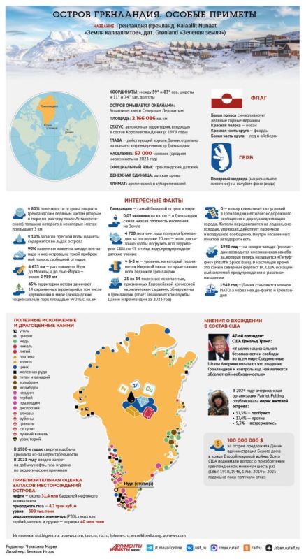 ��� ������������ ������� �����������: 5+ ������