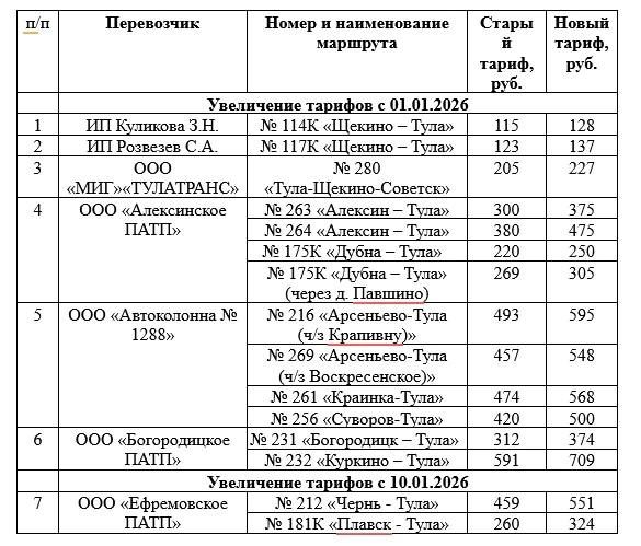 Проезд подорожал: сколько теперь стоит междугородний транспорт в Тульской области