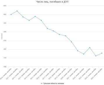 � 2025 ���� � �������� ������� � ������� ������� 178 �������