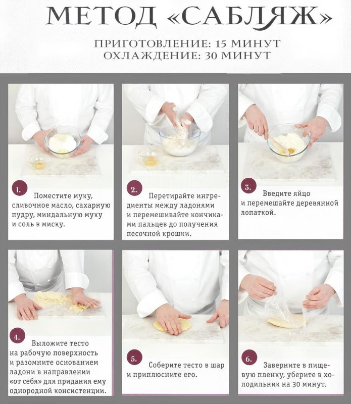 ��������� �����: ������� ����� � ����� ��� ���������� ��������