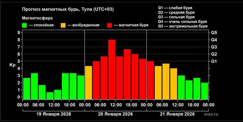 ������ ����� ������� ������� ��������� ����