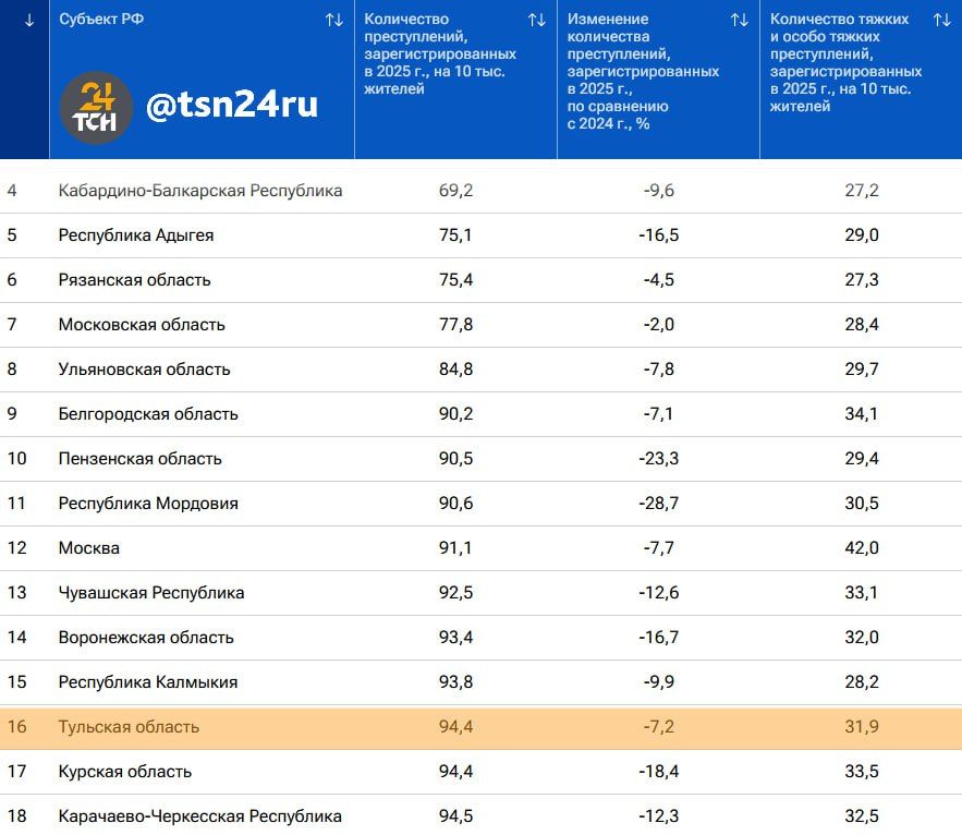 �������� ������� ��������� �� 16-� ����� �� ������������ ����� ��������