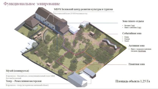 ������, ������ � ������ �� ����������� ��������� ����������: ����� ����� ������Ļ � ������