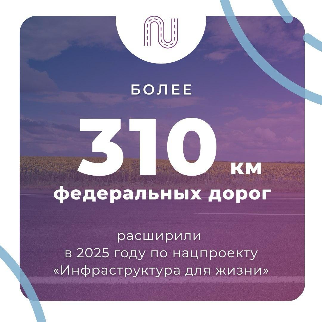 Больше полос для комфорта: Росавтодор расширил сотни километров федеральных трасс в 2025 году