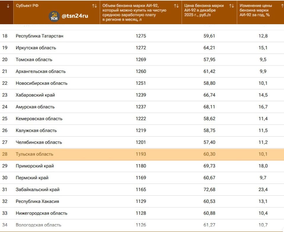 �������� ������� ��������� �� 28-� ����� � ������ �� ����������� �������