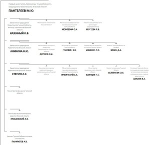 ������������ ����� ��������� ������������� �������� �������: ��� �� ��� ��������?