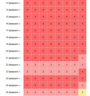 ��������������, ������� ���������!