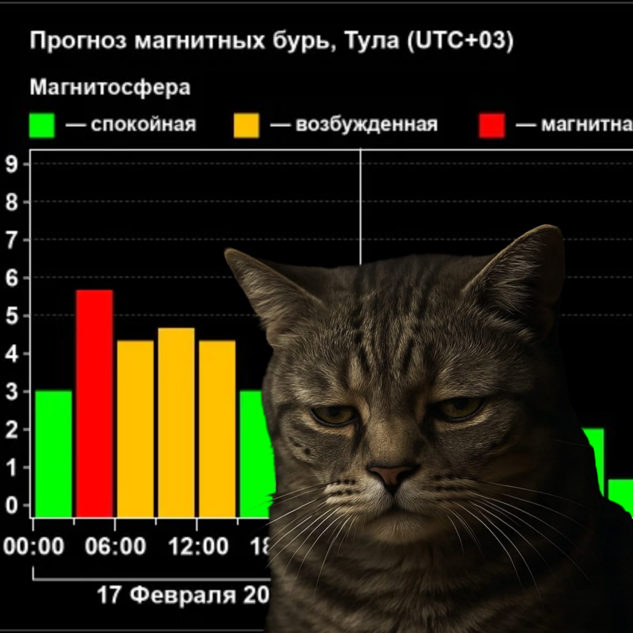 Плохая новость — сегодня Тульскую область накрыла магнитная буря