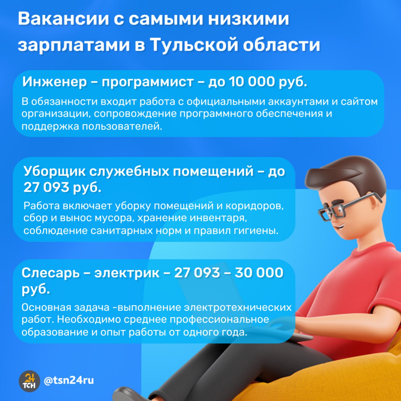 Зарплата до 10 тысяч рублей у программиста в 2026 году: 6 вакансий в Тульской области с невысоким вознаграждением