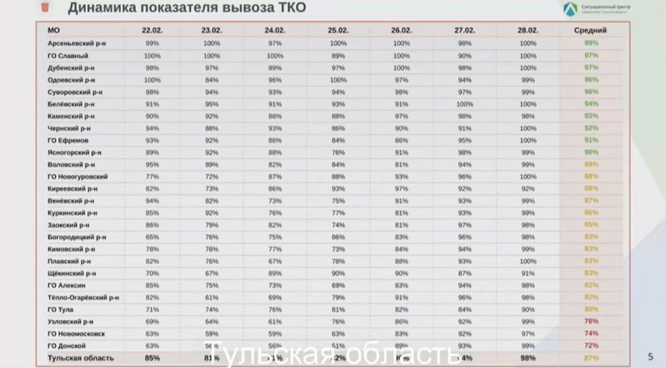 �������, ������������ � ��������� ����� ������� ������� �� ������ ������ ����� ���������