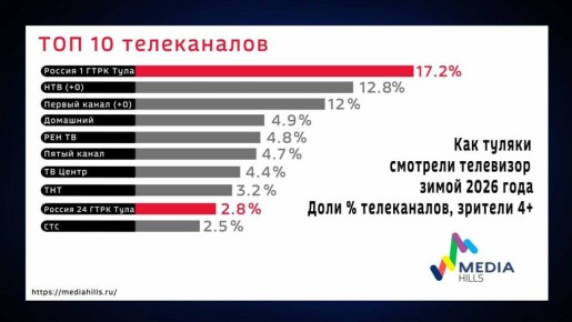 Любим вас, наши телезрители!!!!