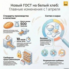 В России впервые с 1986 года введут новый ГОСТ на белый хлеб
