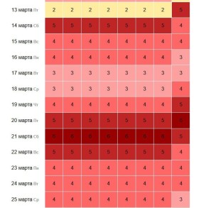 �������������� �������������: � ������� �� ����� ��������� ��������� ����