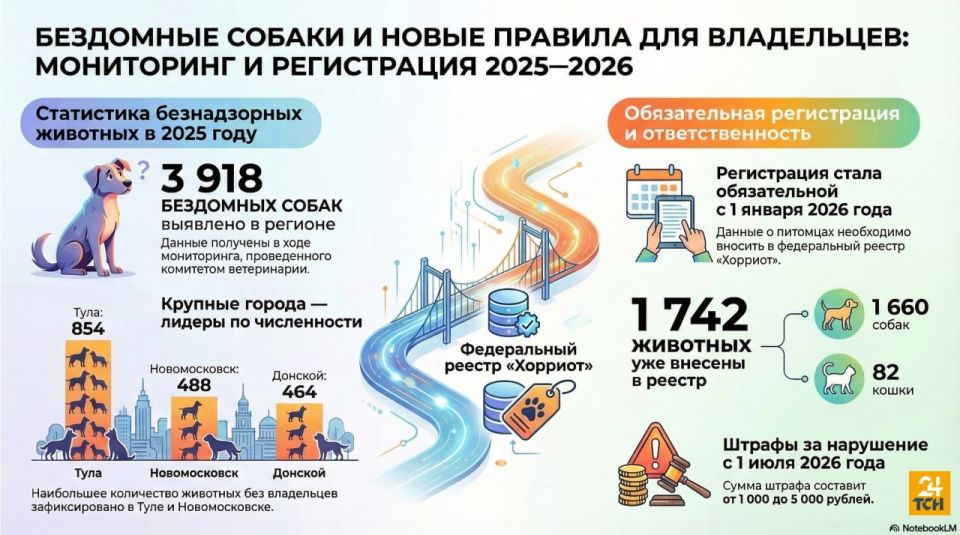 � �������� ������� � ������ ���� ����� 230 ������� ���������� �� ������ ��������� �����