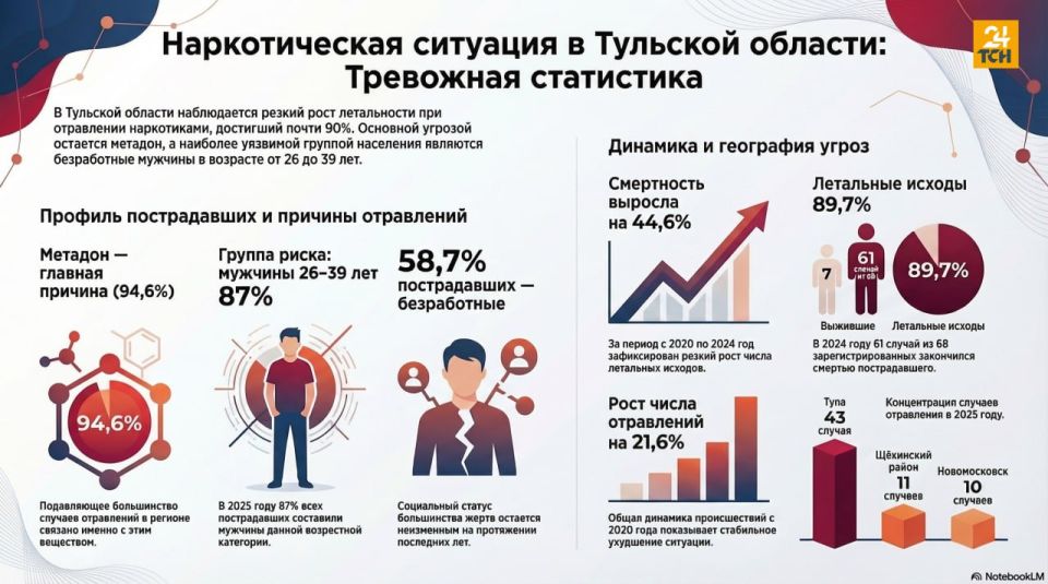 � �������� ������� ������� ����� ���������� �����������