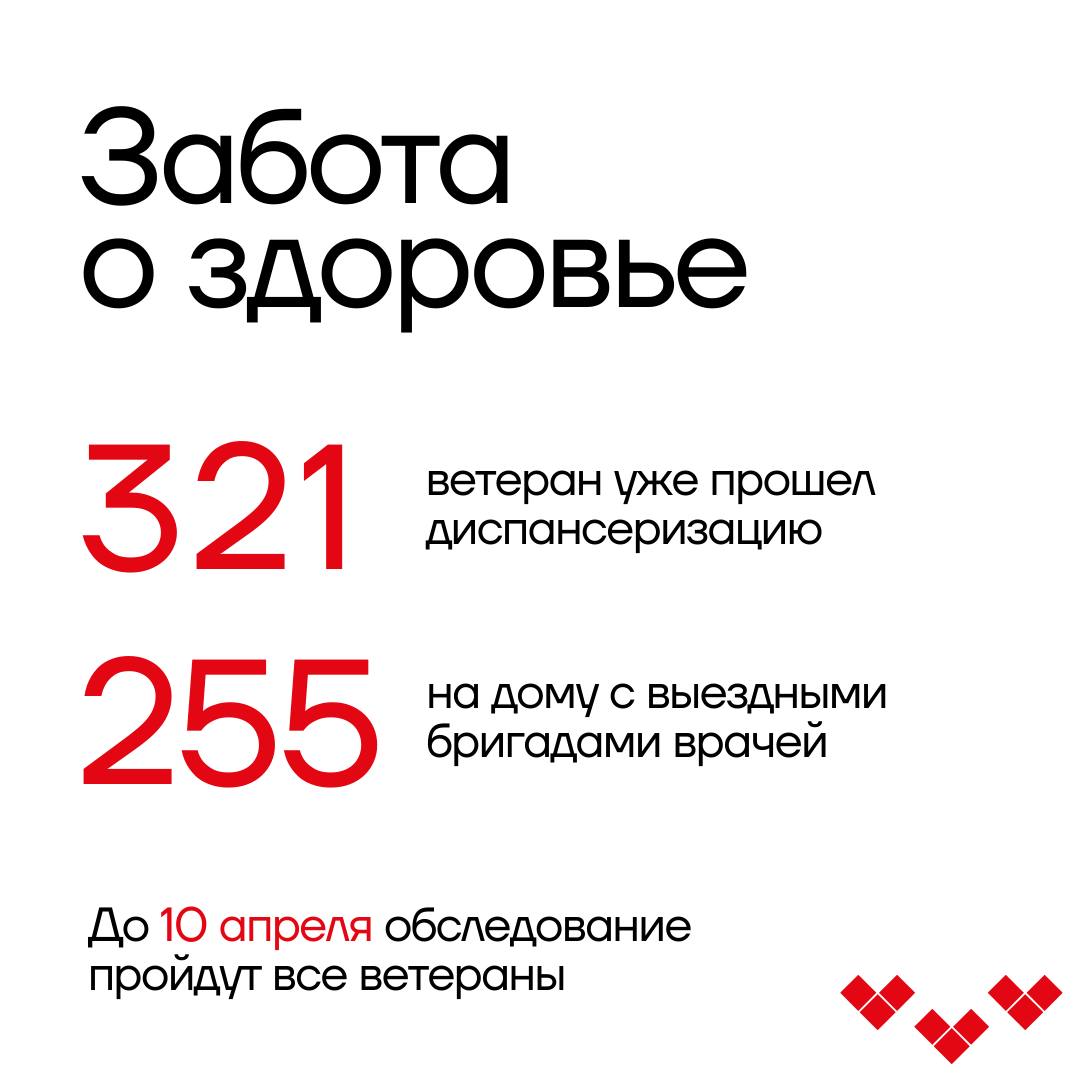 «Окружить ветеранов вниманием и заботой»: Дмитрий Миляев — о подготовке к празднованию Дня Победы «Окружить ветеранов вниманием и заботой»: Дмитрий Миляев — о подготовке к празднованию Дня Победы