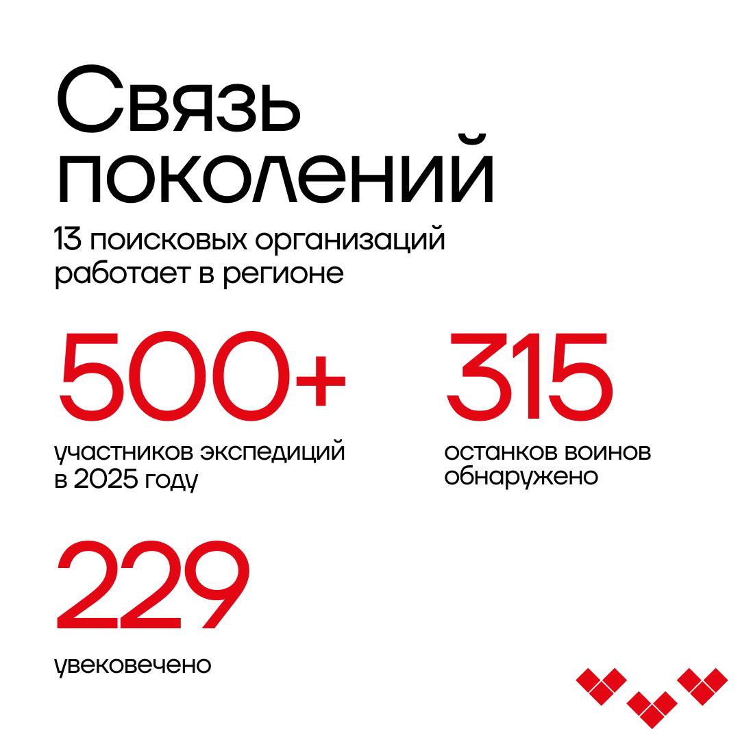 «Окружить ветеранов вниманием и заботой»: Дмитрий Миляев — о подготовке к празднованию Дня Победы «Окружить ветеранов вниманием и заботой»: Дмитрий Миляев — о подготовке к празднованию Дня Победы