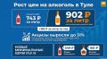 Средняя цена за литр водки в Тульской области превысила 900 рублей