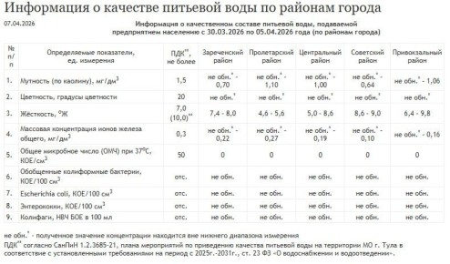 ����������������� ������� ������ �������� �������� ���� � ��������� �������