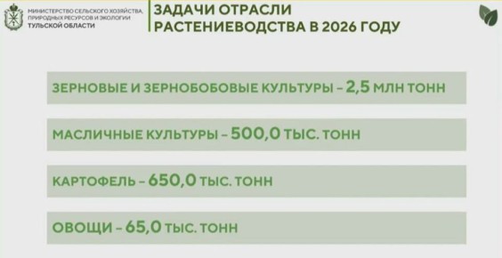 �������� ������� ������ ������������� ������ ��������