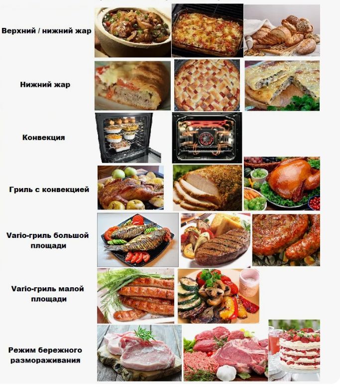 ����������� ������ �������: ����������� ������� � �� �����������