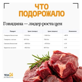 �������� � ��� �������: ��� ���������� ���� �� ���� � �������� ���������