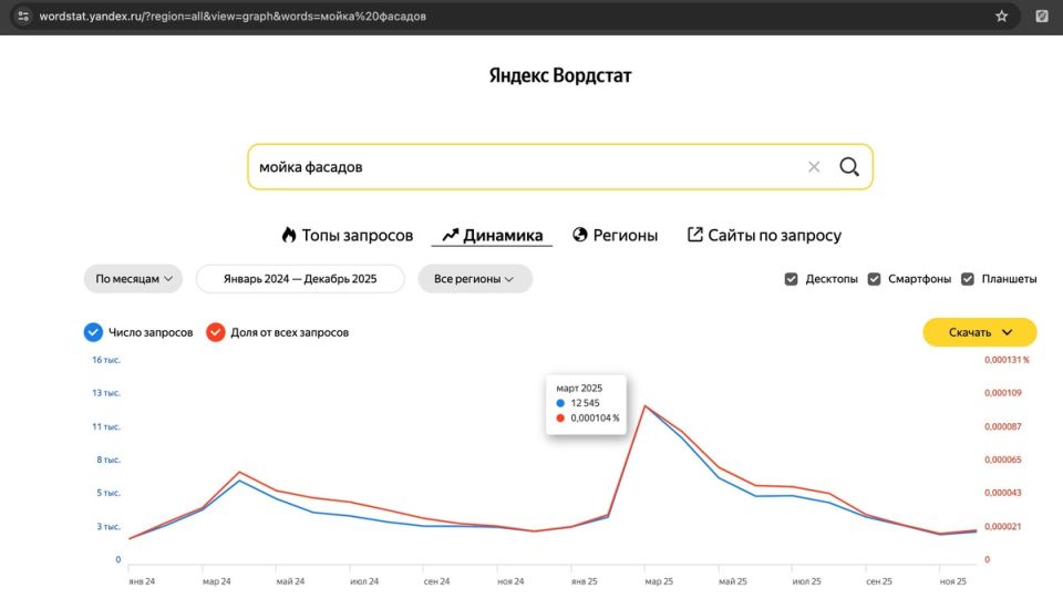 ���� ������������ ����� �������: ����� ���������� � ��������� �� �����