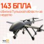За неделю в небе над Тульской областью уничтожили 143 БПЛА
