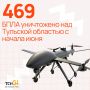 С начала июня в небе над Тульской областью уничтожены 469 БПЛА